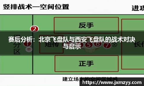 赛后分析：北京飞盘队与西安飞盘队的战术对决与启示